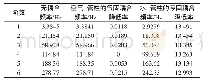 《表2 是否考虑流固耦合作用时管柱的固有频率》