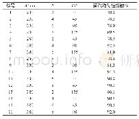 《表2 正交计算表：轻型柴油车SCR系统喷射优化与研究》