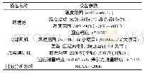 《表8 试验设备参数：密封圈对轮毂轴承阻力的影响分析与试验探究稿》