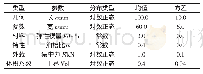 《表1 悬臂梁的几何参数和材料特性》