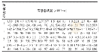 《表1 传感器读数：差速器壳体形位误差测量系统的研制》