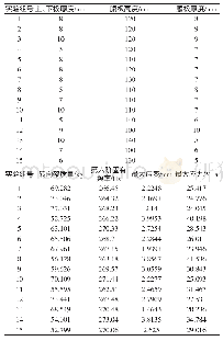 《表1 转向架有限元分析结果》