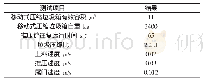 《表6 压缩站测试结果：移动式垃圾压缩站液压系统设计》
