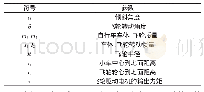 《表1 符号与参数设定：单片机控制PID调节的自平衡自行车》