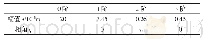 表1 试验条件下传递误差各级谐波幅值和相角参数