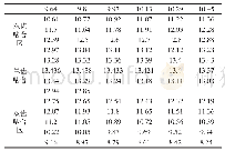 表2 各啮合点上的啮合刚度（单位为N/（mm·μm))