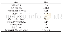 表1 磁流变减振器结构参数