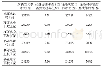 《表2 上链动力学仿真分析数据》