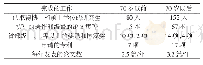 《表1 70岁以前和70岁以后取得成果的比较》