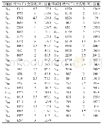 表2 零部件实例特征属性值表