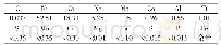 表1 GH4169合金化学成分