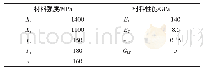 《表2 复合材料的基本力学性能》