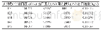 《表3 各渐扩角阻力损失对比》