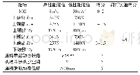 《表1 鞭打试验总体评分原则》