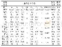 表2 各优化算法的计算结果