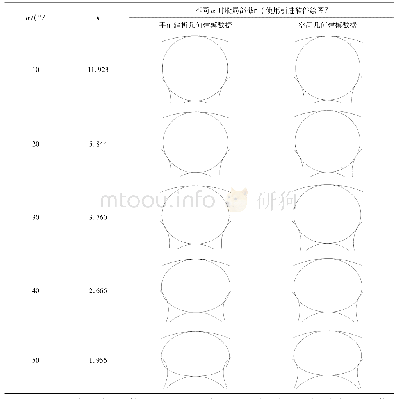 表3 不同模型求得1-6股不同捻角时股局部截面