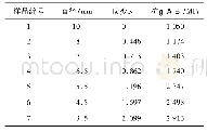 《表3 中碳钢丝抗拉强度与应变量的关系》