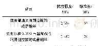 《表2 使用不同润滑剂拉拔对成品钢丝抗拉强度的影响》