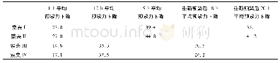 《表2 螺栓平均预紧力蠕变表》