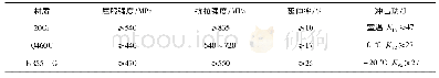 《表2 母材和焊材的力学性能对比》