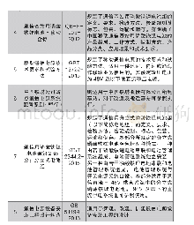 表2 通信基站备用电源标准