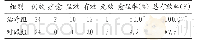 《表5 治疗组与对照组临床疗效比较例》