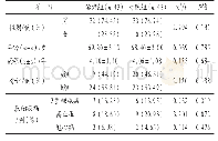 表1 治疗组与对照组一般资料比较