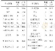 《表1 关于城市共享单车运营与管理态度调查中受访者个人属性统计结果》