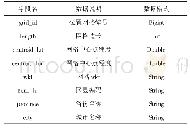 《表2 基站位置网格表（gird)》