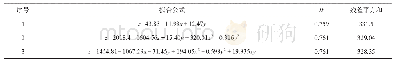 《表6 AC-20型沥青混凝土饱和度与原材料参数拟合预估方程对比》