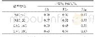 《表5 基于贝雷法的各混合料级配评价结果》