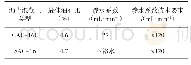 表1 2 沥青混凝土渗水试验结果