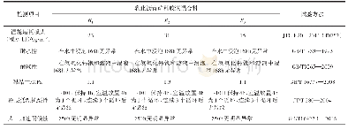 《表1 4 乳化沥青矿料胶浆混合料耐久性试验结果》