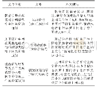 表4 国内出台航电枢纽上网电价的相关规定