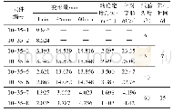 《表9 常温改性沥青混合料车辙试验结果》