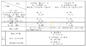 《表1 同一控制下企业合并会计处理》