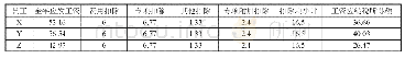 《表6 基础工资应纳税所得额测算表（单位：万元）》