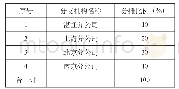 表2：结合案例梳理汇总纳税企业所得税核算流程之我见