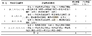 《表5 集卡路径及完成进出口箱量》