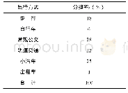 表4 交通方式划分表：基于VISSIM仿真的城市更新项目交通咨询研究