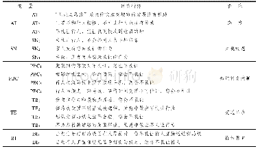 《表1 未礼让行为评价指标表》