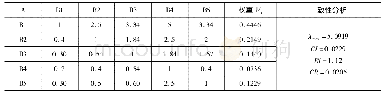 表5 准则层指标判断矩阵及一致性分析结果