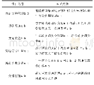 《表1 交通设计课程案例教学实例》