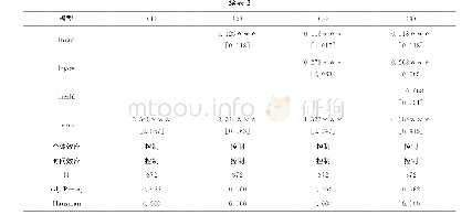 表2 无空间因素估计结果