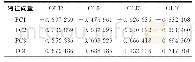 《表4 PCA[2 4 5 6]主成分特征向量矩阵》