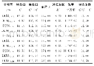 表5 不同分辨率坡度的变异函数理论模型及其相关参数