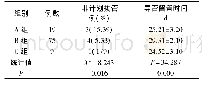 《表2 3组非计划拔管发生率及导管留置时间比较》