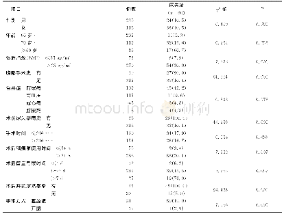 《表3 346例老年结直肠癌病人术后尿失禁单因素分析》