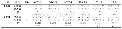 《表3 两组病人干预前后生活质量评分比较 (±s)》