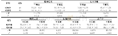 《表3 两组病人干预前后生活质量评分比较 (±s)》